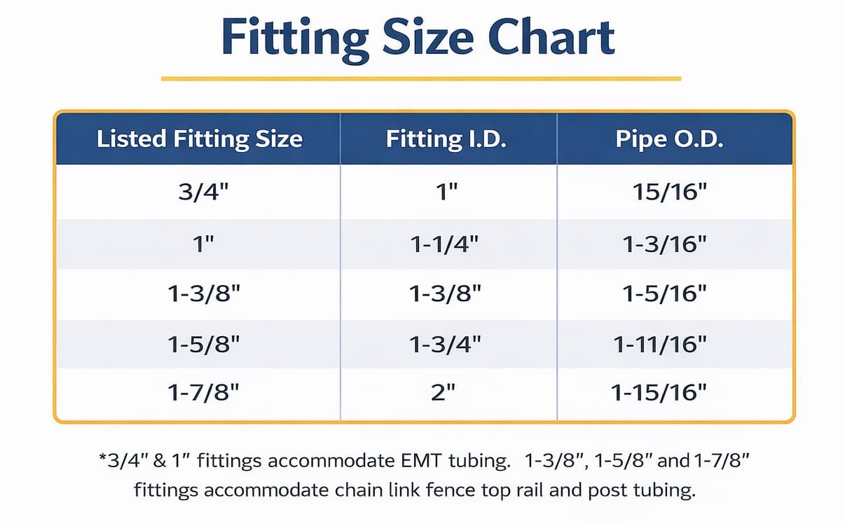 Determine the right fit based on our detailed chart showing both the inside and outside diameters of our canopy fittings and pipe.